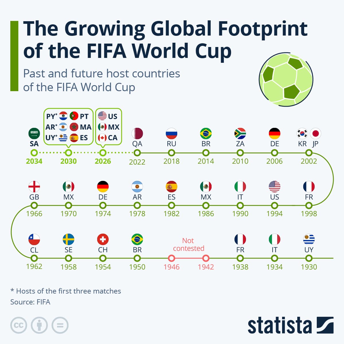 World Cup History Quiz challenge banner